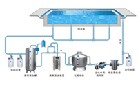 游泳館過濾砂缸時的注意事項